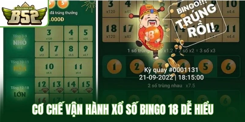 Cơ chế vận hành xổ số Bingo 18 dễ hiểu