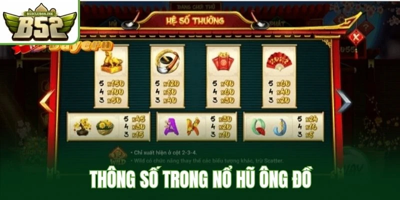 Thông số trong Nổ Hũ Ông Đồ
